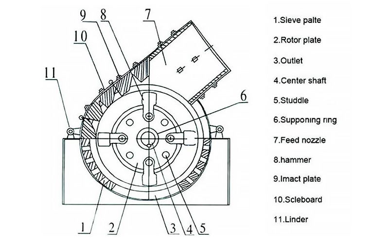 PC hammer crusher.jpg