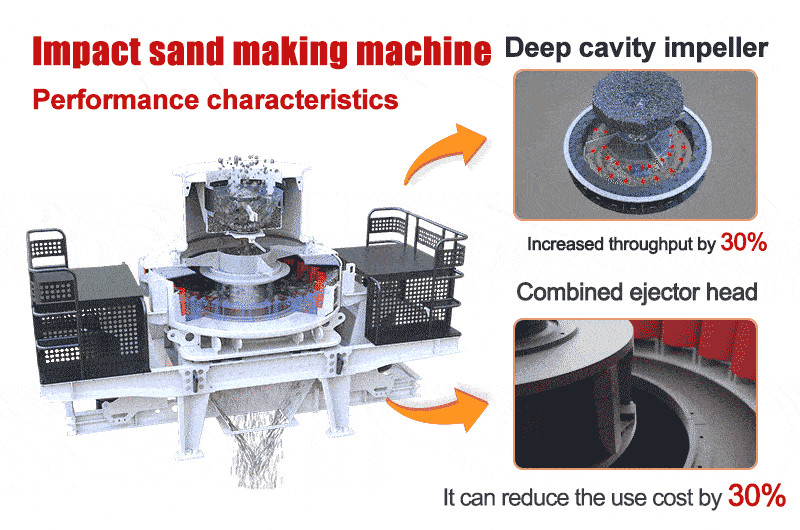 Sand making machine performance characteristics.gif
