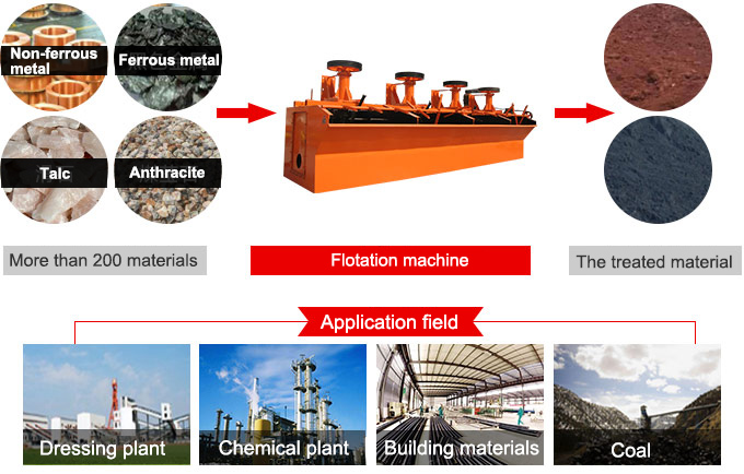 BF flotation machine.jpg BF flotation machine.jpg