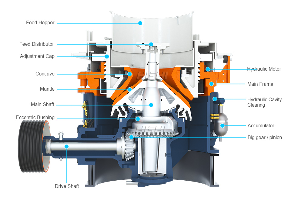 Cone-Crusher-Structure.jpg