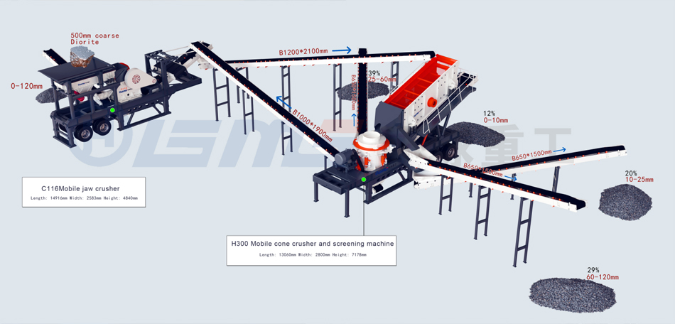 Mobile-Cone-Crushing-Production-Line.jpg